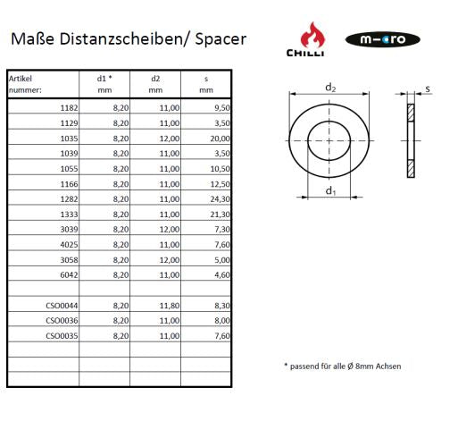 chilli-pro-scooter-rear-spacer-base-rocky-reaper-paar image 2